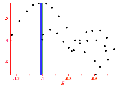 Strength function log